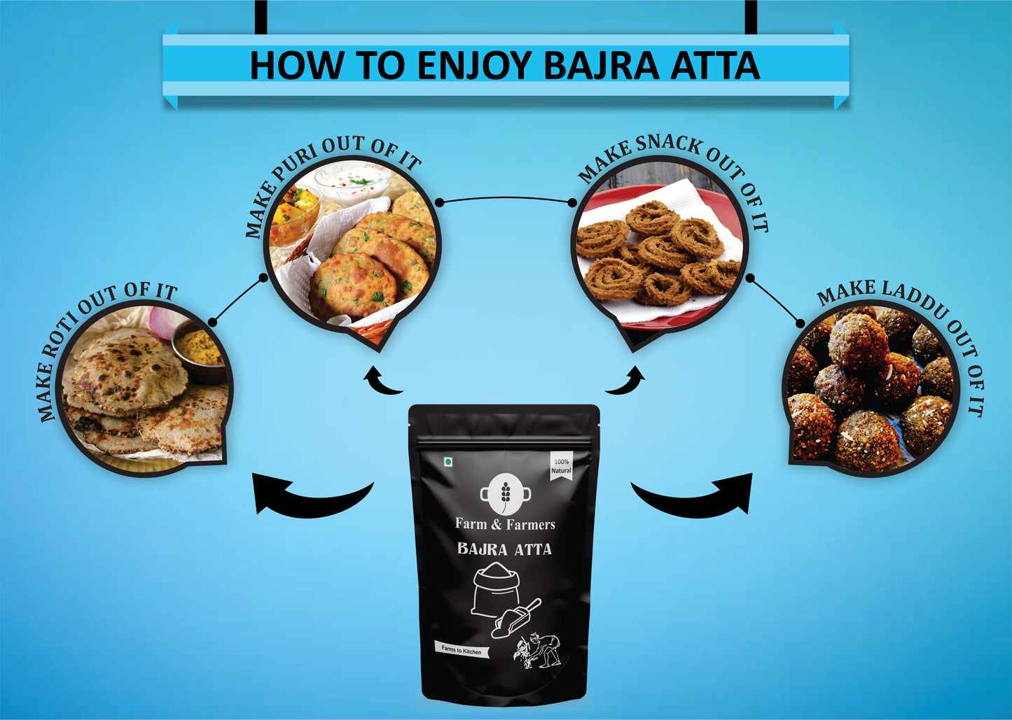 BAJRA AATA