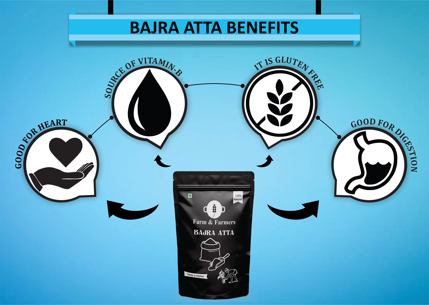BAJRA AATA