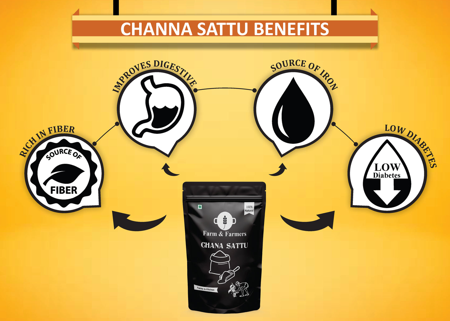 CHANNA SATTU