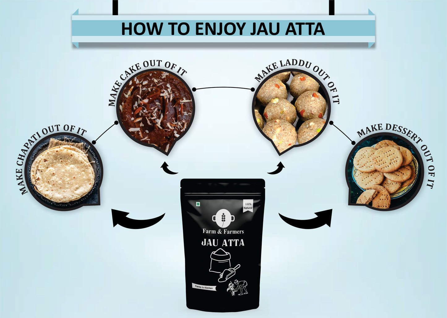 JAU SATTU