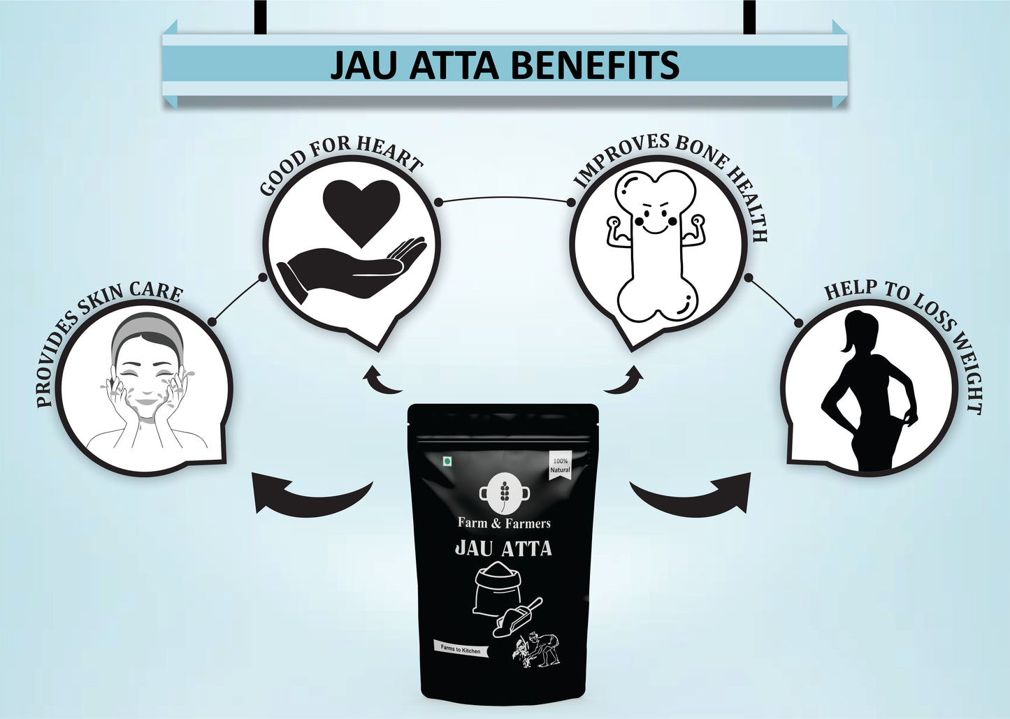 JAU SATTU