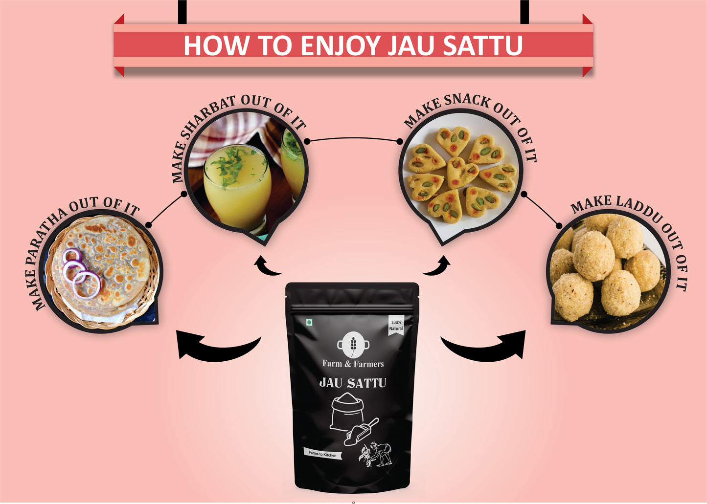 JAU SATTU