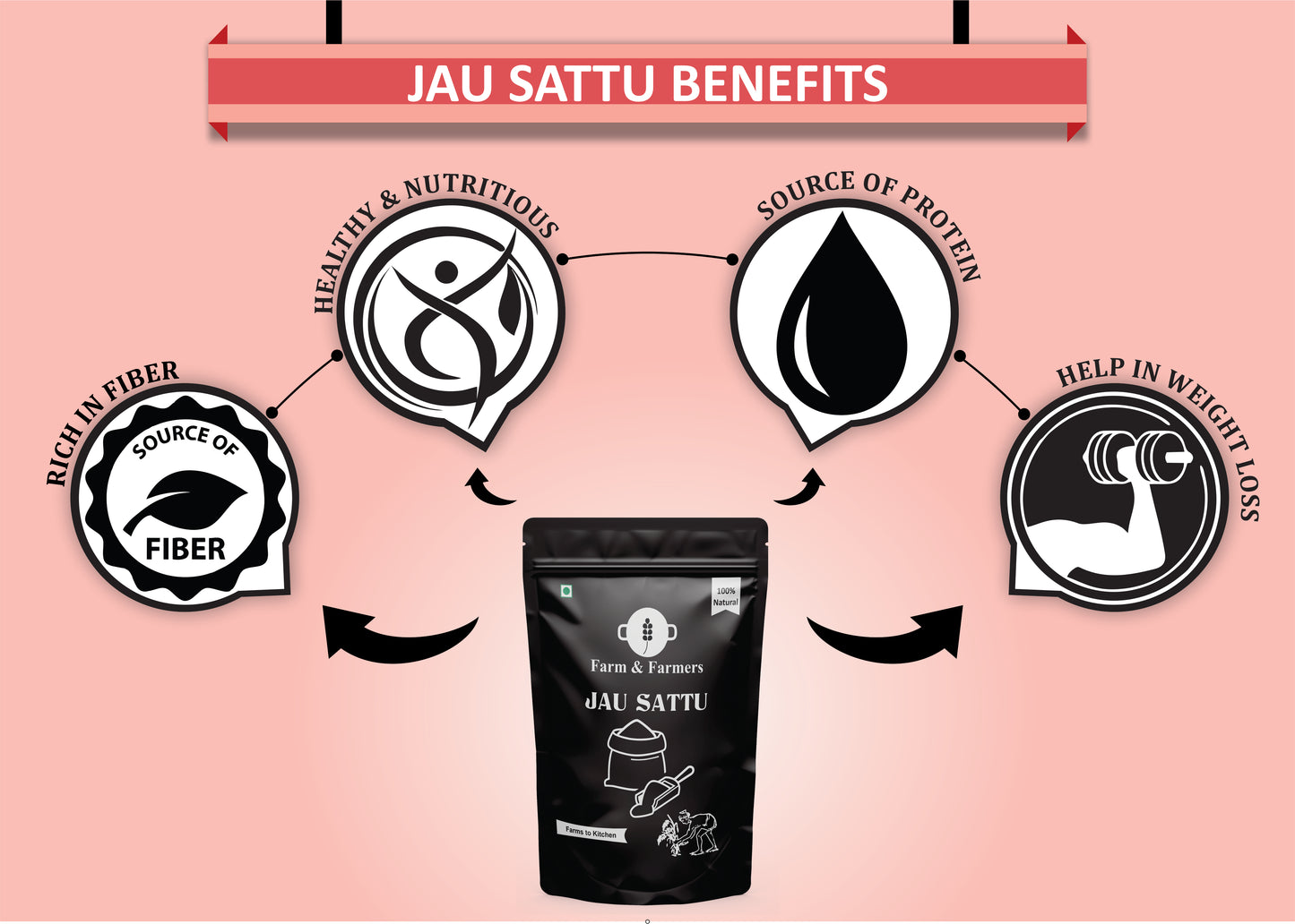 JAU SATTU